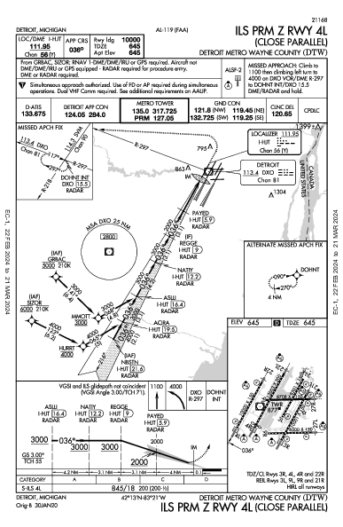 métropolitain de Détroit Detroit, MI (KDTW): ILS PRM Z RWY 04L (IAP)