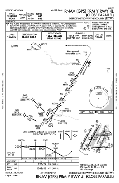 métropolitain de Détroit Detroit, MI (KDTW): RNAV (GPS) PRM Y RWY 04L (IAP)