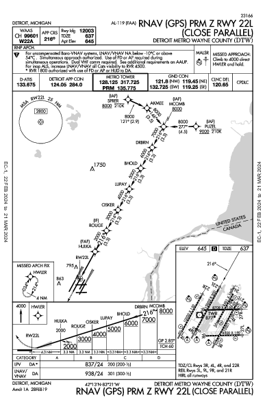 métropolitain de Détroit Detroit, MI (KDTW): RNAV (GPS) PRM Z RWY 22L (IAP)