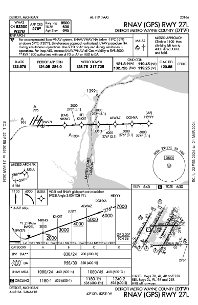 métropolitain de Détroit Detroit, MI (KDTW): RNAV (GPS) RWY 27L (IAP)