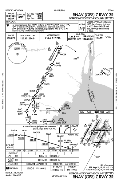 métropolitain de Détroit Detroit, MI (KDTW): RNAV (GPS) Z RWY 03R (IAP)