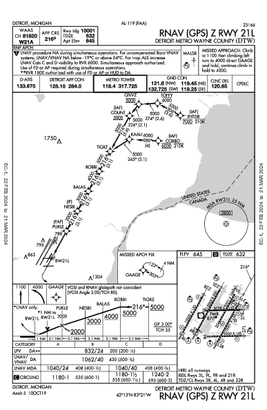 métropolitain de Détroit Detroit, MI (KDTW): RNAV (GPS) Z RWY 21L (IAP)