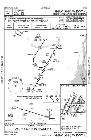 métropolitain de Détroit Detroit, MI (KDTW): RNAV (RNP) W RWY 04L (IAP)