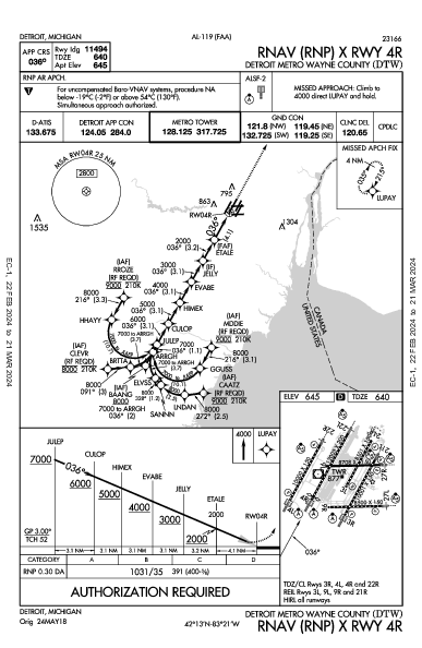 métropolitain de Détroit Detroit, MI (KDTW): RNAV (RNP) X RWY 04R (IAP)
