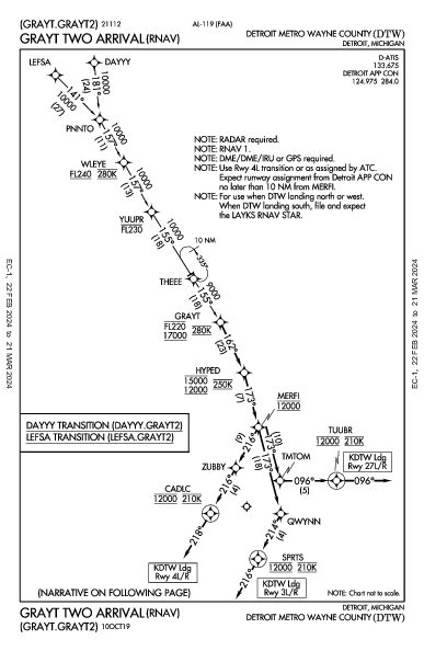 métropolitain de Détroit Detroit, MI (KDTW): GRAYT TWO (RNAV) (STAR)