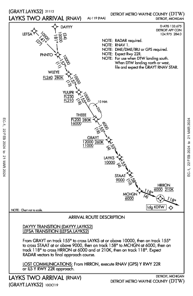 métropolitain de Détroit Detroit, MI (KDTW): LAYKS TWO (RNAV) (STAR)