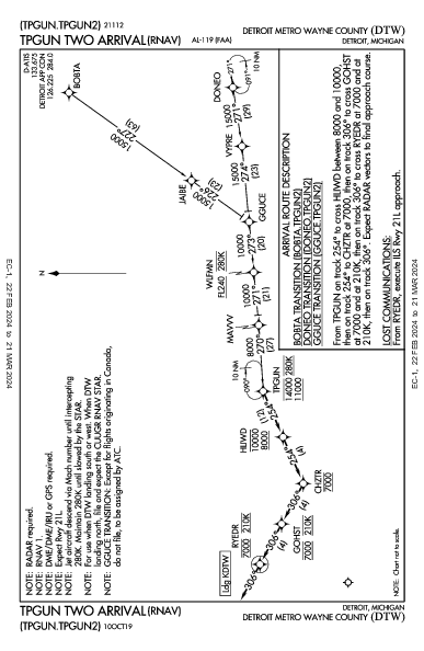 métropolitain de Détroit Detroit, MI (KDTW): TPGUN TWO (RNAV) (STAR)