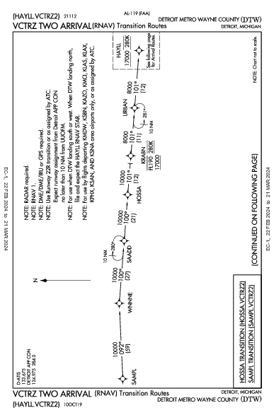 métropolitain de Détroit Detroit, MI (KDTW): VCTRZ TWO (RNAV) (STAR)
