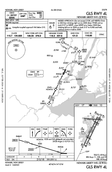Int'l Newark Liberty Newark, NJ (KEWR): GLS RWY 04L (IAP)