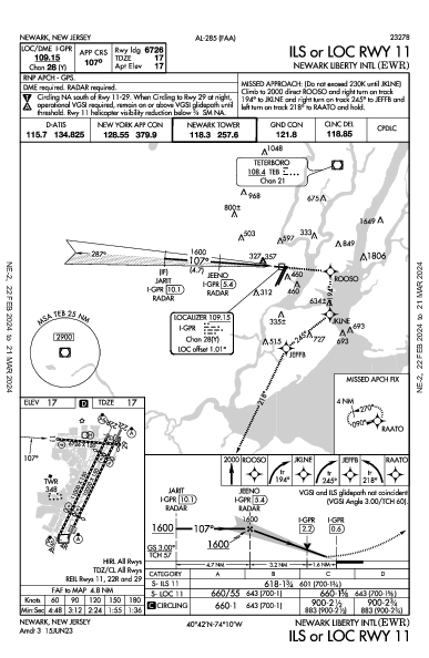 Int'l Newark Liberty Newark, NJ (KEWR): ILS OR LOC RWY 11 (IAP)