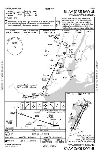 Int'l Newark Liberty Newark, NJ (KEWR): RNAV (GPS) RWY 04L (IAP)