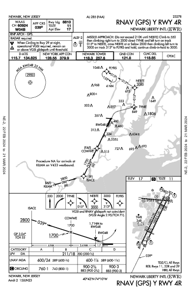 Int'l Newark Liberty Newark, NJ (KEWR): RNAV (GPS) Y RWY 04R (IAP)