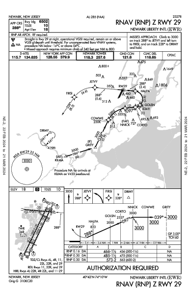 Int'l Newark Liberty Newark, NJ (KEWR): RNAV (RNP) Z RWY 29 (IAP)