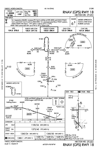 Int'l Hector Fargo, ND (KFAR): RNAV (GPS) RWY 18 (IAP)