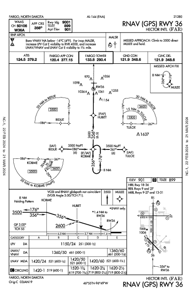 Int'l Hector Fargo, ND (KFAR): RNAV (GPS) RWY 36 (IAP)