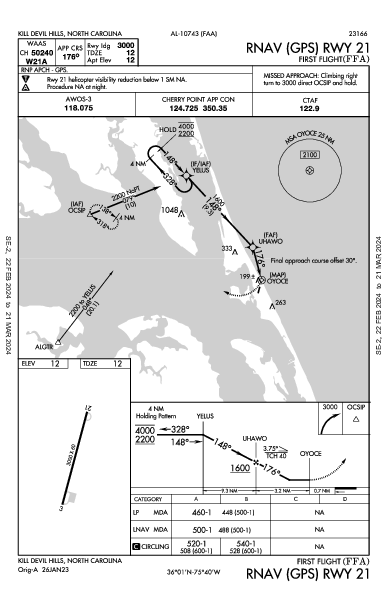 First Flight Kill Devil Hills, NC (KFFA): RNAV (GPS) RWY 21 (IAP)