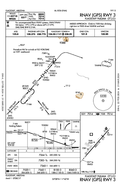 Flagstaff Pulliam Flagstaff, AZ (KFLG): RNAV (GPS) RWY 03 (IAP)