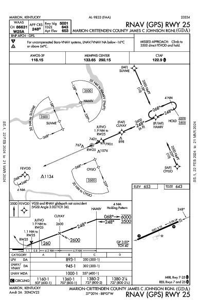 Marion-Crittenden County James C Johnson Rgnl Marion, KY (KGDA): RNAV (GPS) RWY 25 (IAP)