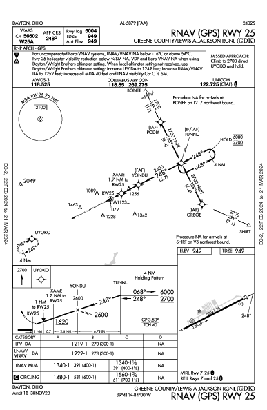 Greene County/Lewis a Jackson Rgnl Dayton, OH (KGDK): RNAV (GPS) RWY 25 (IAP)
