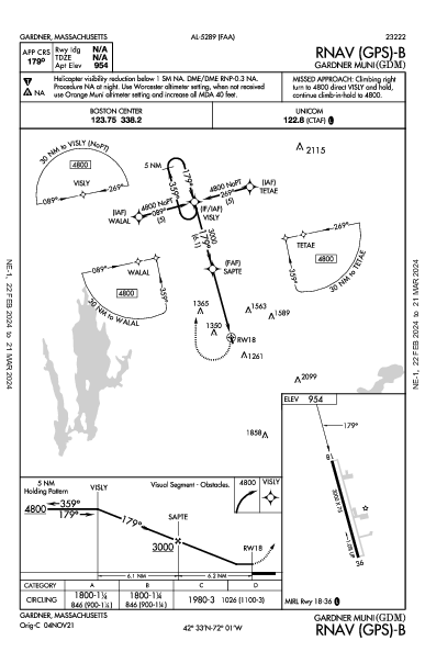 Gardner Muni Gardner, MA (KGDM): RNAV (GPS)-B (IAP)