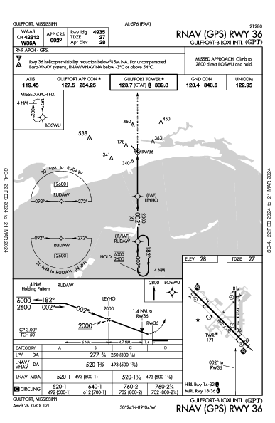Int'l de Gulfport-Biloxi Gulfport, MS (KGPT): RNAV (GPS) RWY 36 (IAP)
