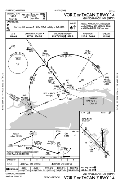 Int'l de Gulfport-Biloxi Gulfport, MS (KGPT): VOR Z OR TACAN Z RWY 14 (IAP)