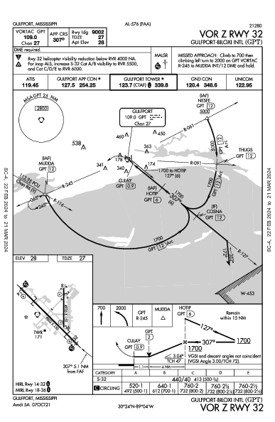 Int'l de Gulfport-Biloxi Gulfport, MS (KGPT): VOR Z RWY 32 (IAP)