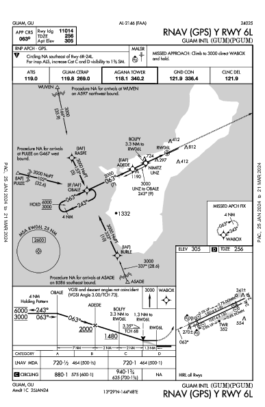 Int'l Antonio-B.-Won-Pat de Guam Hagåtña GU (PGUM): RNAV (GPS) Y RWY 06L (IAP)