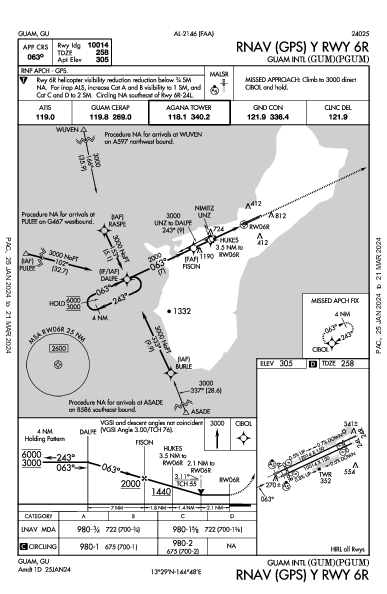 Int'l Antonio-B.-Won-Pat de Guam Hagåtña GU (PGUM): RNAV (GPS) Y RWY 06R (IAP)