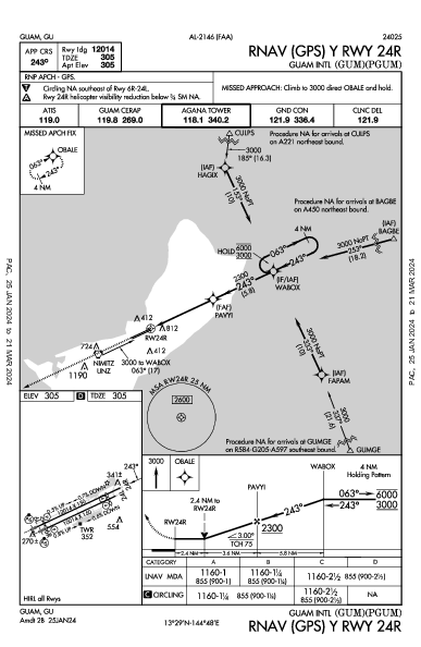 Int'l Antonio-B.-Won-Pat de Guam Hagåtña GU (PGUM): RNAV (GPS) Y RWY 24R (IAP)