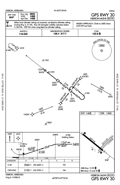 Hebron Muni Hebron, NE (KHJH): GPS RWY 30 (IAP)