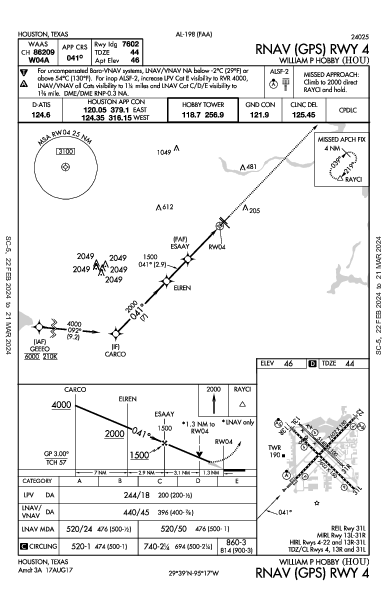 William P Hobby Houston, TX (KHOU): RNAV (GPS) RWY 04 (IAP)