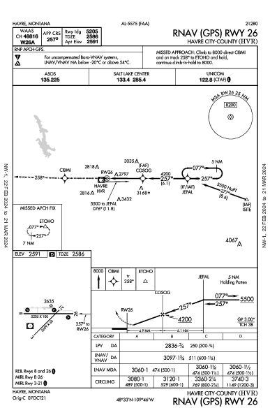 Havre City-County Havre, MT (KHVR): RNAV (GPS) RWY 26 (IAP)