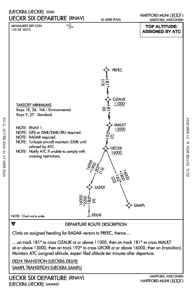 Hartford Muni Hartford, WI (KHXF): UECKR SIX (RNAV) (DP)