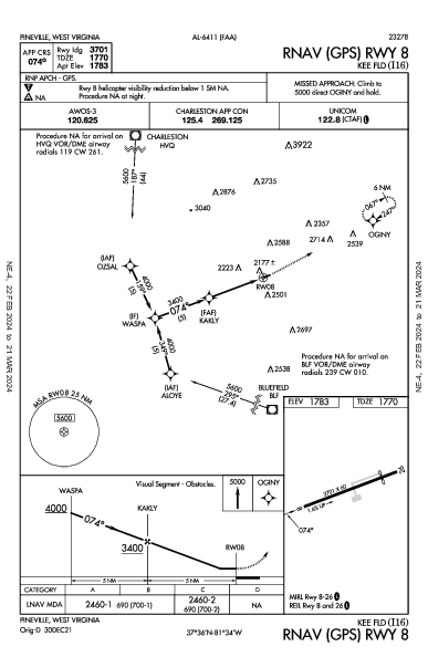 Kee Fld Pineville, WV (I16): RNAV (GPS) RWY 08 (IAP)