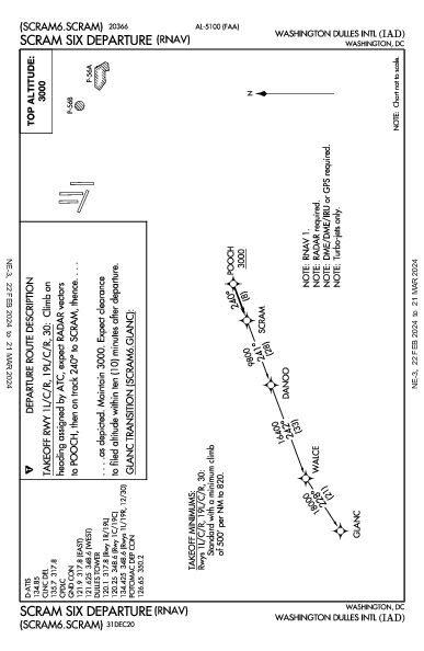 Int'l de Washington-Dulles Washington, DC (KIAD): SCRAM SIX (RNAV) (DP)