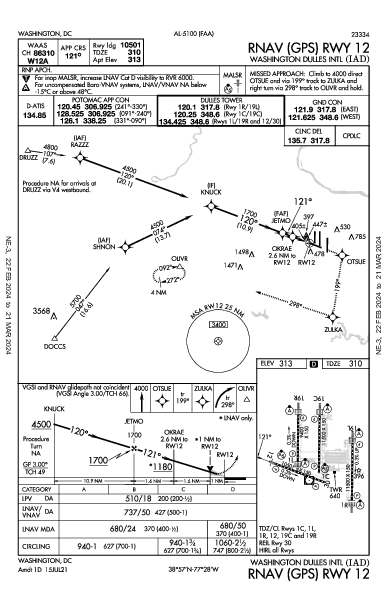 Int'l de Washington-Dulles Washington, DC (KIAD): RNAV (GPS) RWY 12 (IAP)