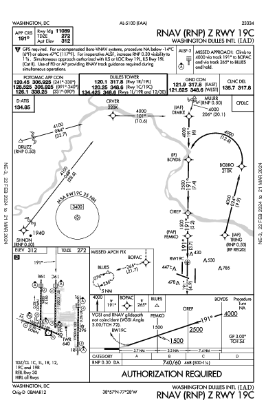 Int'l de Washington-Dulles Washington, DC (KIAD): RNAV (RNP) Z RWY 19C (IAP)