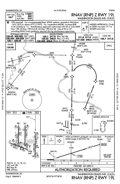 Int'l de Washington-Dulles Washington, DC (KIAD): RNAV (RNP) Z RWY 19L (IAP)