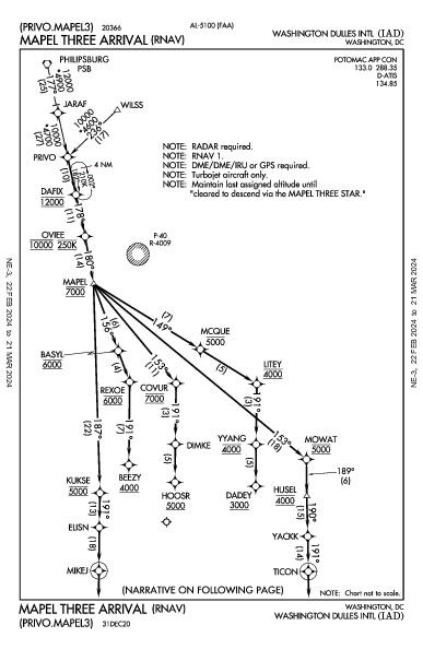 Int'l de Washington-Dulles Washington, DC (KIAD): MAPEL THREE (RNAV) (STAR)