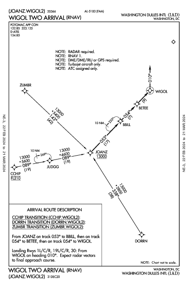 Int'l de Washington-Dulles Washington, DC (KIAD): WIGOL TWO (RNAV) (STAR)