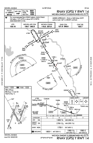 Wichita Wichita, KS (KICT): RNAV (GPS) Y RWY 14 (IAP)
