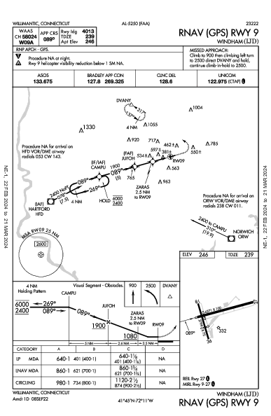 Windham Willimantic, CT (KIJD): RNAV (GPS) RWY 09 (IAP)