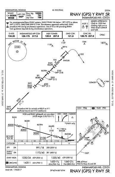 Int'l d'Indianapolis Indianapolis, IN (KIND): RNAV (GPS) Y RWY 05R (IAP)