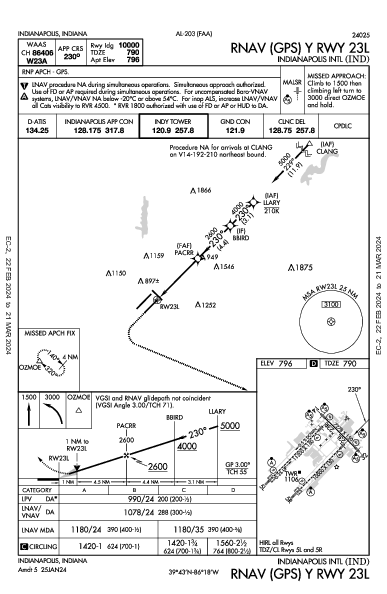 Int'l d'Indianapolis Indianapolis, IN (KIND): RNAV (GPS) Y RWY 23L (IAP)