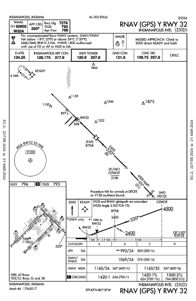 Int'l d'Indianapolis Indianapolis, IN (KIND): RNAV (GPS) Y RWY 32 (IAP)