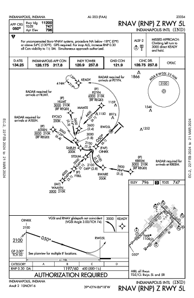 Int'l d'Indianapolis Indianapolis, IN (KIND): RNAV (RNP) Z RWY 05L (IAP)