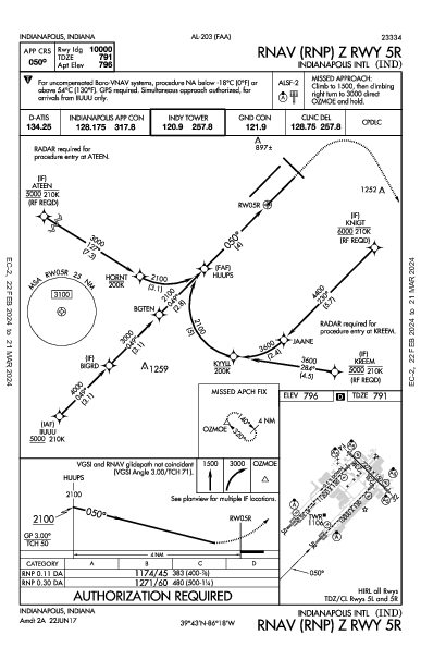 Int'l d'Indianapolis Indianapolis, IN (KIND): RNAV (RNP) Z RWY 05R (IAP)