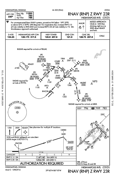 Int'l d'Indianapolis Indianapolis, IN (KIND): RNAV (RNP) Z RWY 23R (IAP)