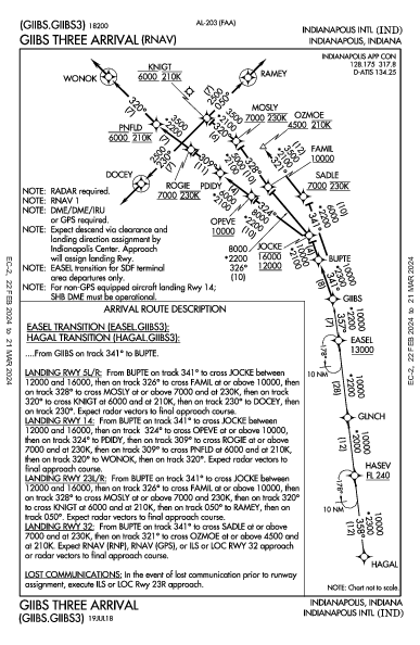 Int'l d'Indianapolis Indianapolis, IN (KIND): GIIBS THREE (RNAV) (STAR)